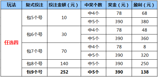 2,任选四复式计算表