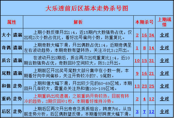 大樂透2014101期波波走勢殺號:重碼有望轉冷-新浪愛彩