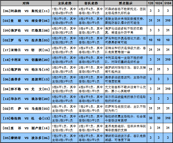 欧罗巴排名_fgo欧罗巴(2)