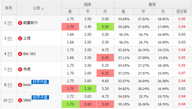 欧罗巴排名_fgo欧罗巴(3)
