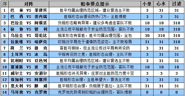 巴西人均不低_巴西人种