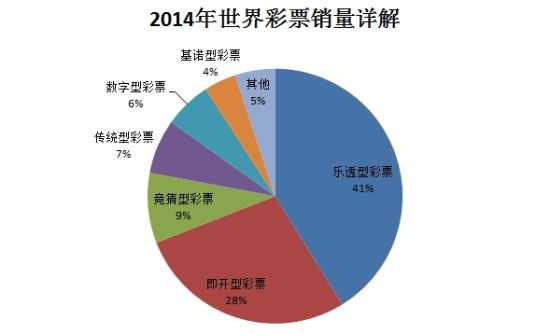 福利占gdp_百亿公益金哪里去了